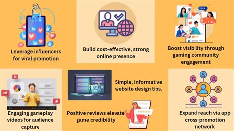 List of top 10 game marketing strategies & campaigns to follow.